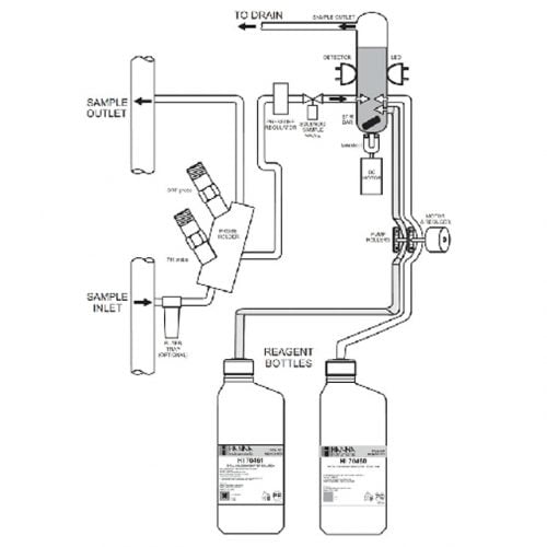 เครื่องวัดและควบคุมค่ากรดด่าง คลอรีน pH Chlorine Analyzer Controller รุ่น PCA320